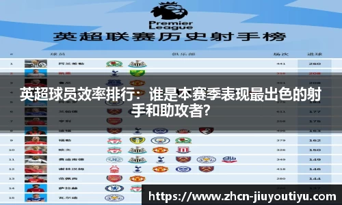 英超球员效率排行：谁是本赛季表现最出色的射手和助攻者？