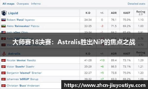 大师赛18决赛：Astralis胜出NiP的焦点之战